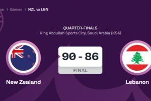 两日两场大翻盘！新西兰22分逆转黎巴嫩 中国台北遭伊朗21分逆转