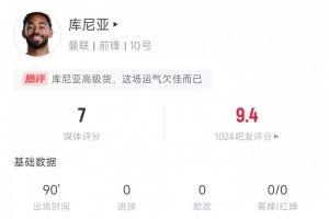 绝对亮眼！库尼亚本场数据：4射3正 6次过人4次成功 被犯规3次