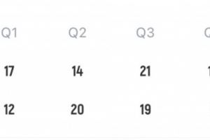 末节要收比赛了！德国不到4分钟轰13-0拉开与葡萄牙分差