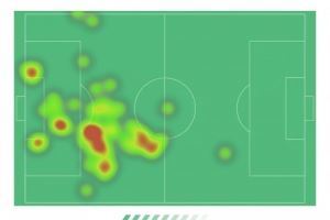 姆巴佩本场数据：上演帽子戏法，8射5正，2次失良机，3次关键传球