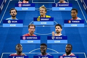 德转排明年合同到期阵容:格纳布里、B席、于帕、科纳特、DV9在列